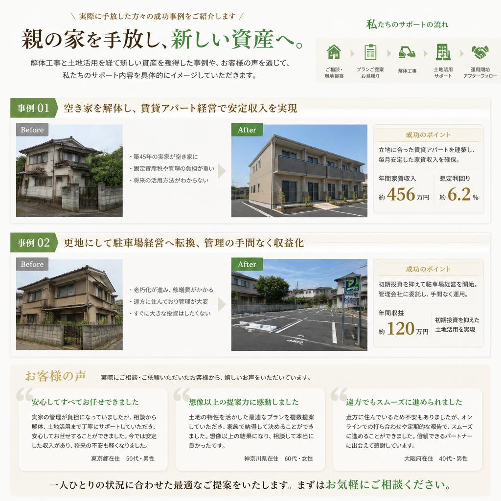 成功事例：親の家から新たな資産へ