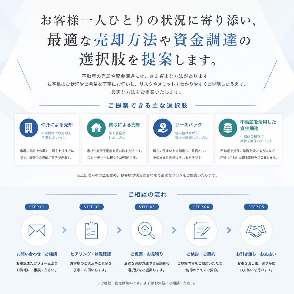 お客様のニーズに合わせた柔軟な提案