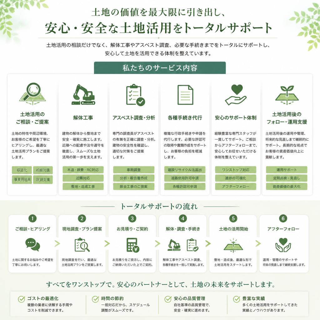 サービス内容のご紹介