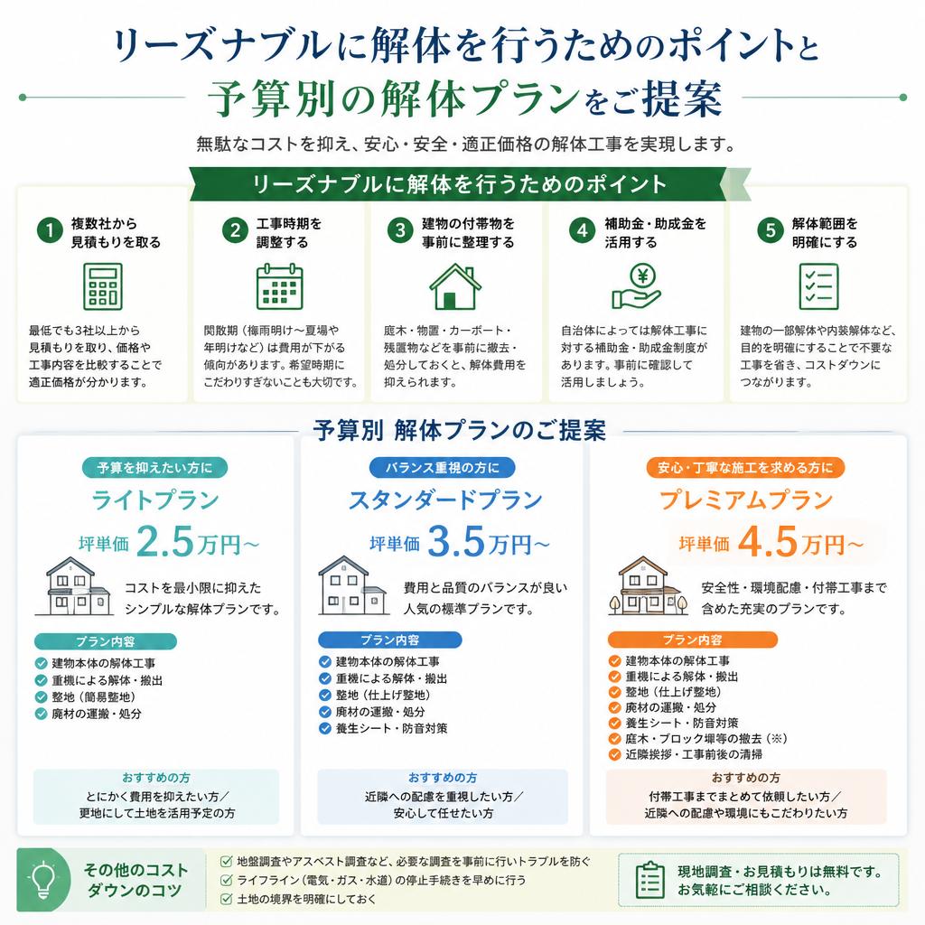 費用を抑えた解体の方法