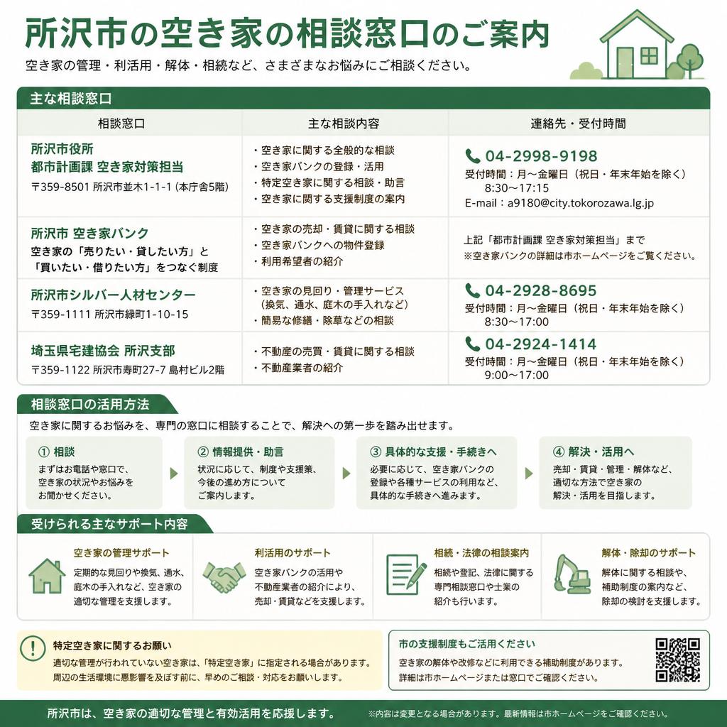 4. 空き家に関する相談窓口の活用法