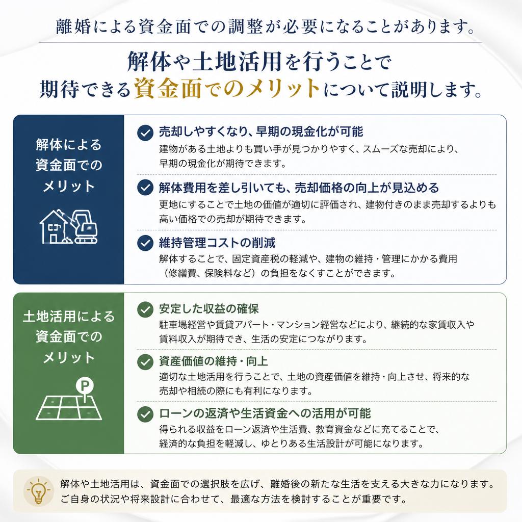 資金面での重要なアドバイス