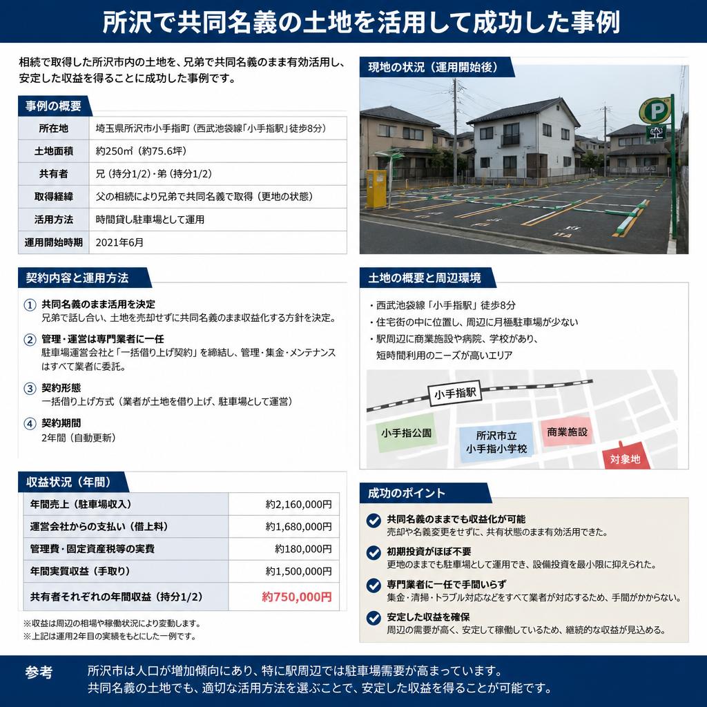 共同名義での土地活用成功事例