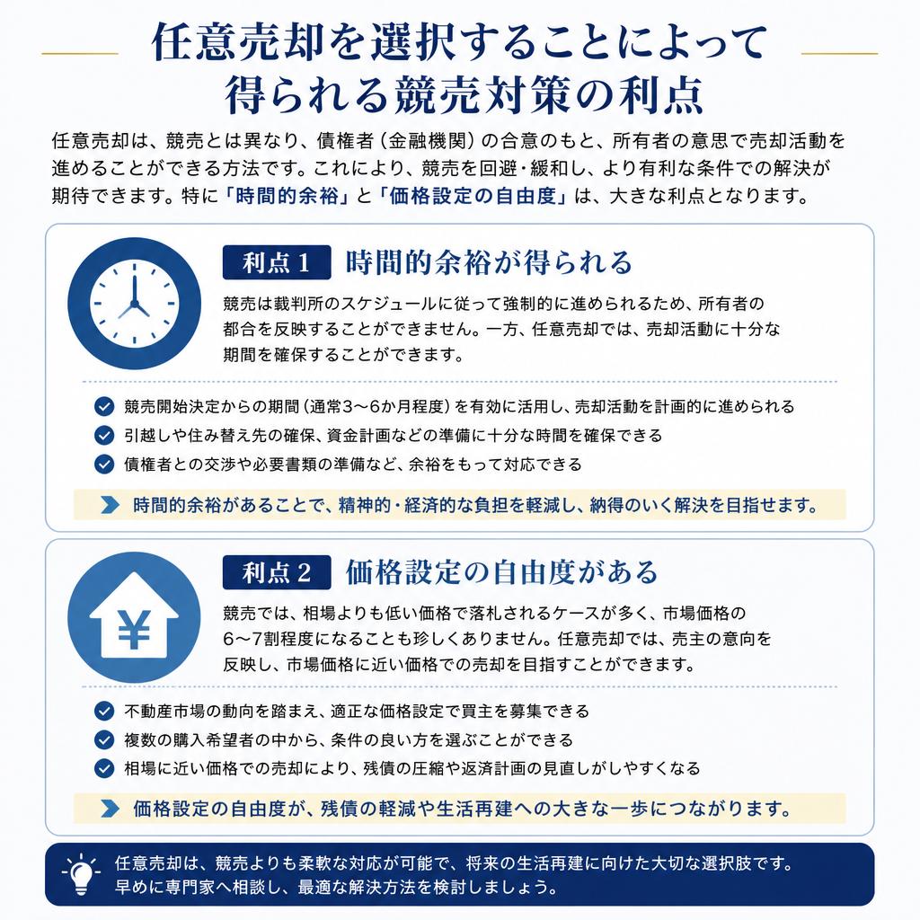 競売対策の重要性