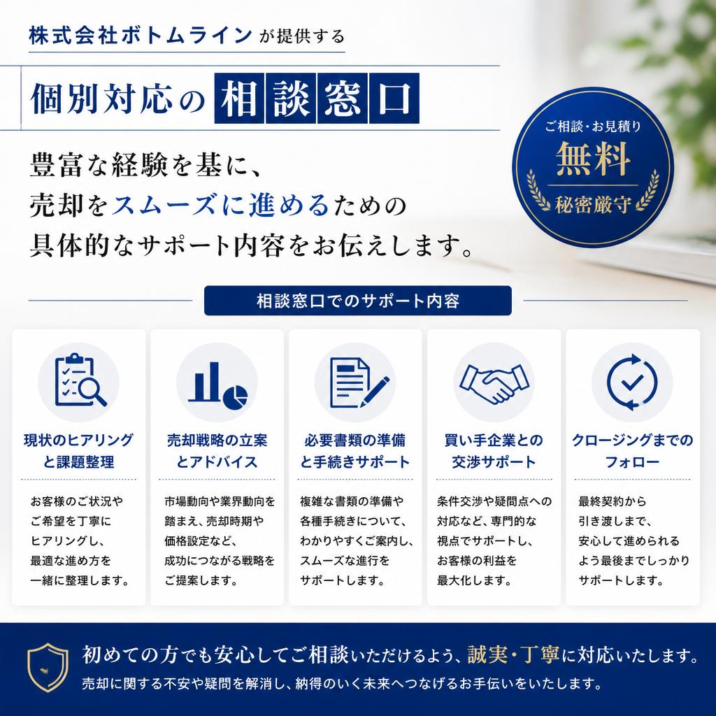 我々の専門的なサポート