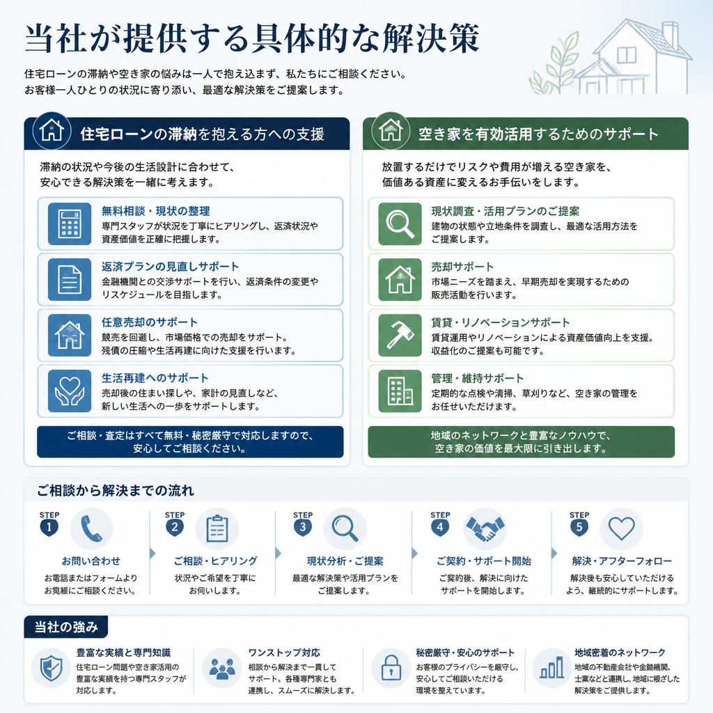 具体的な解決策とサポート内容