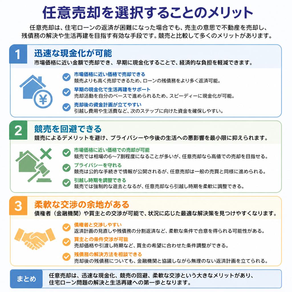 任意売却のメリット