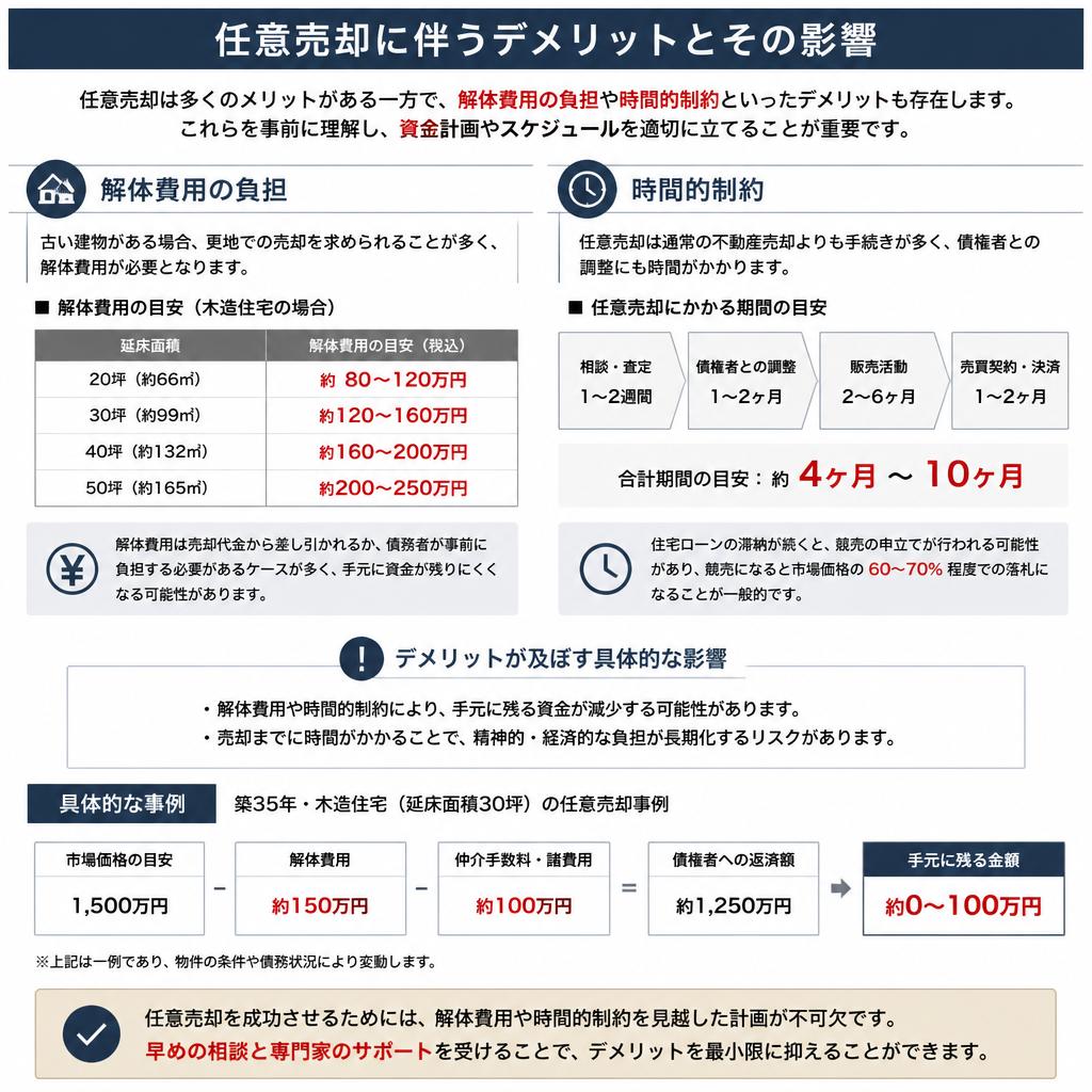 任意売却のデメリット